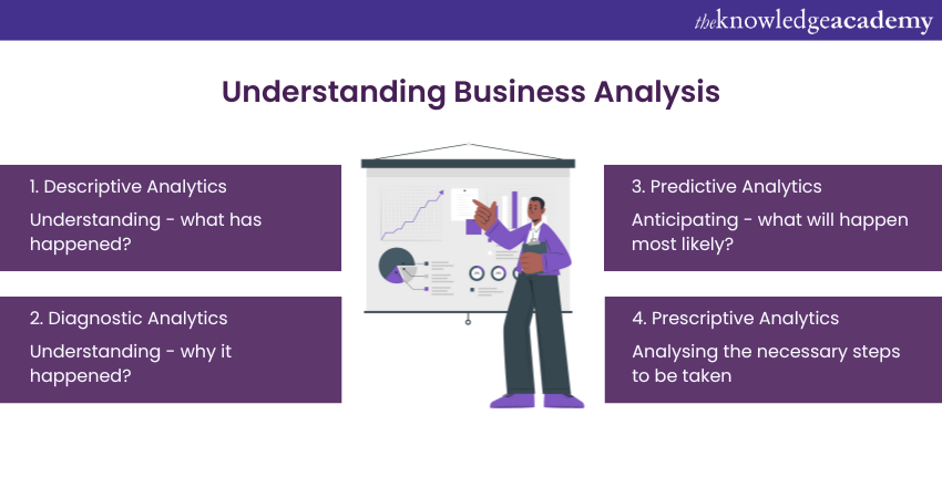 Understanding Business Analysis  