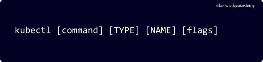 Understanding kubectl What is kubectl?