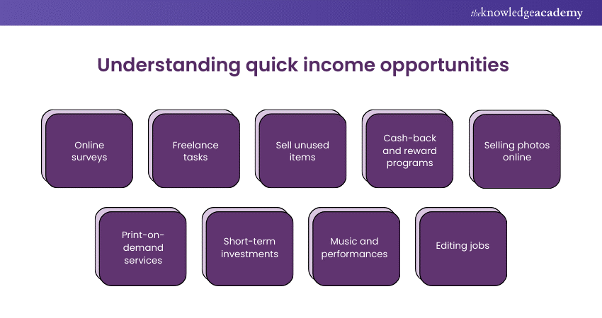 Understanding quick income opportunities