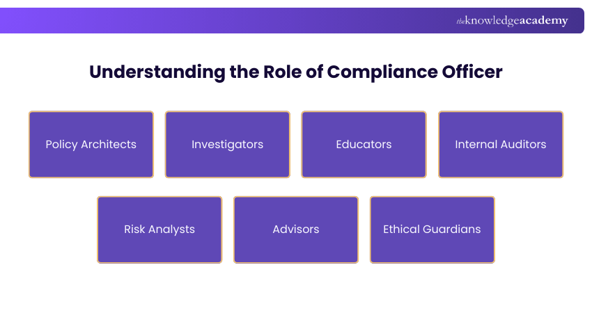 Understanding the Role of Compliance Officer