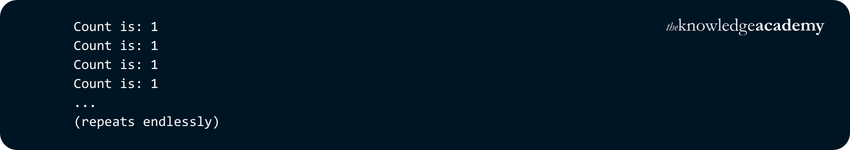 Unintentional Infinite Loops Output