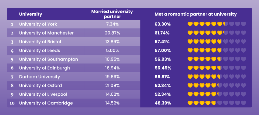 Universities Universities