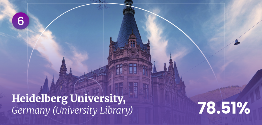 University Library at the University of Heidelberg
