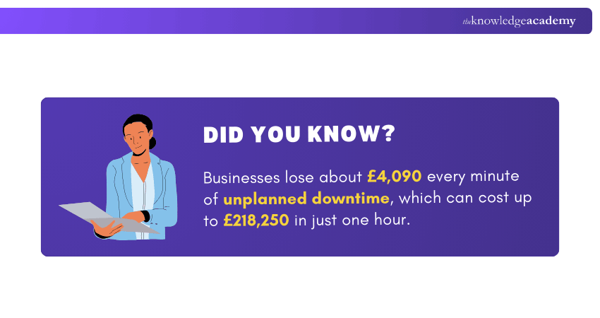 Unplanned Downtime Stats