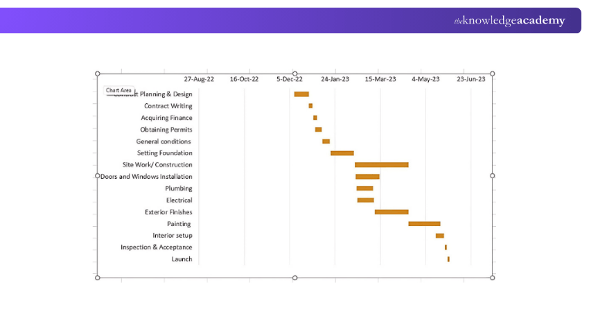 Updated Gantt Chart Updated Gantt Chart