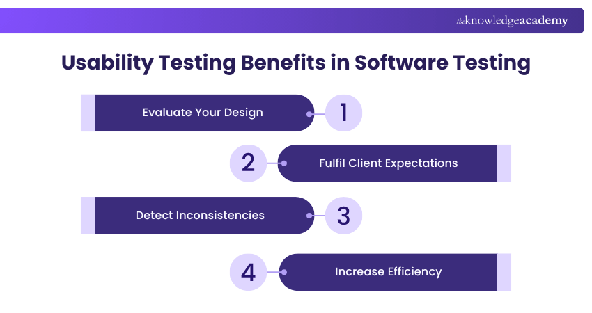 Usability Testing Benefits in Software Testing Usability Testing Benefits in Software Testing