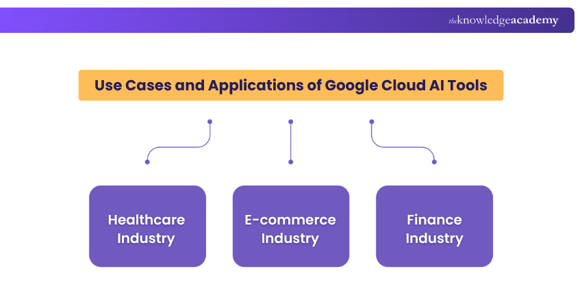 Key Use Cases and Applications of Google Cloud AI Tools