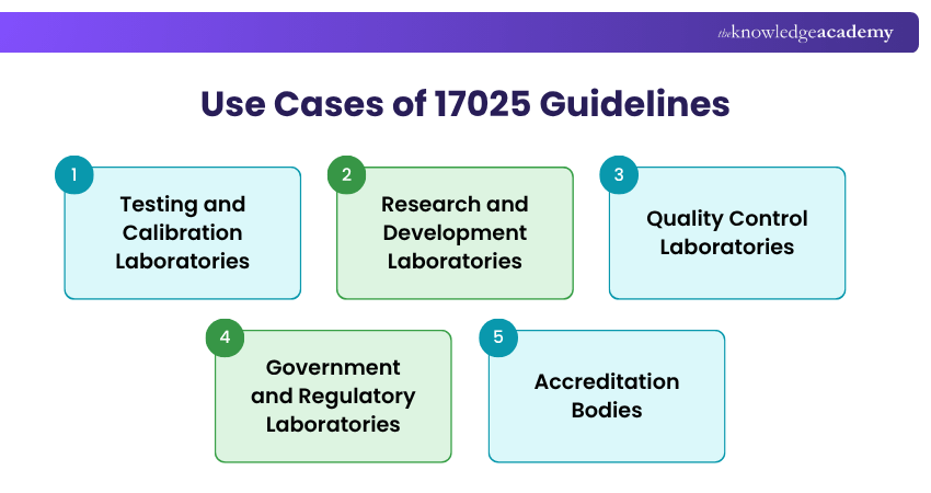 Use Cases of 17025 Guidelines Use Cases of 17025 Guidelines