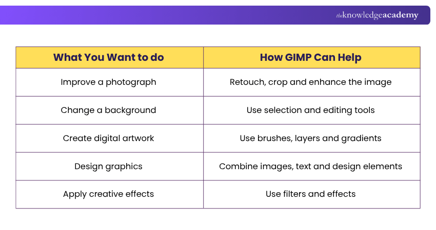 Use Cases of GIMP GIMP Use Cases