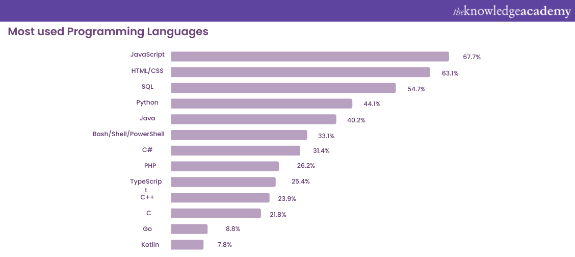 Kotlin vs. Java Which one Should you Choose?