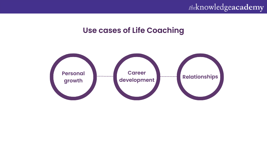 Use cases of Life Coaching