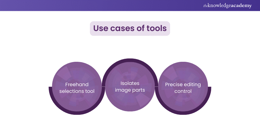 Use cases of tool