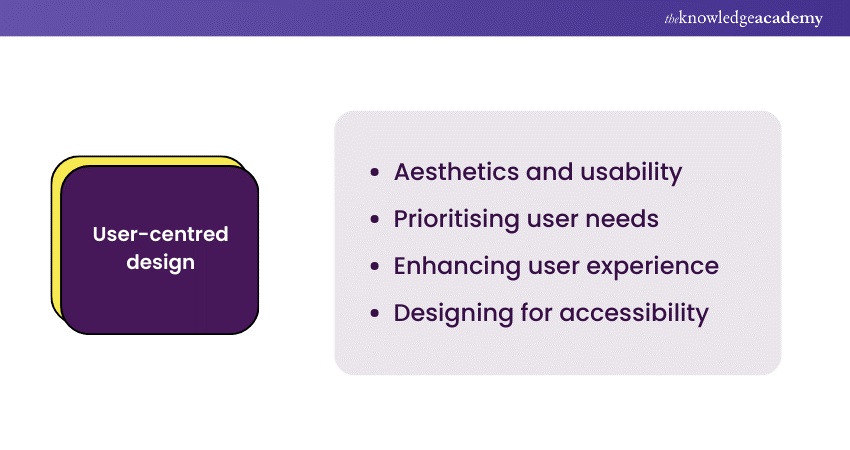 User-centred design User-centred design