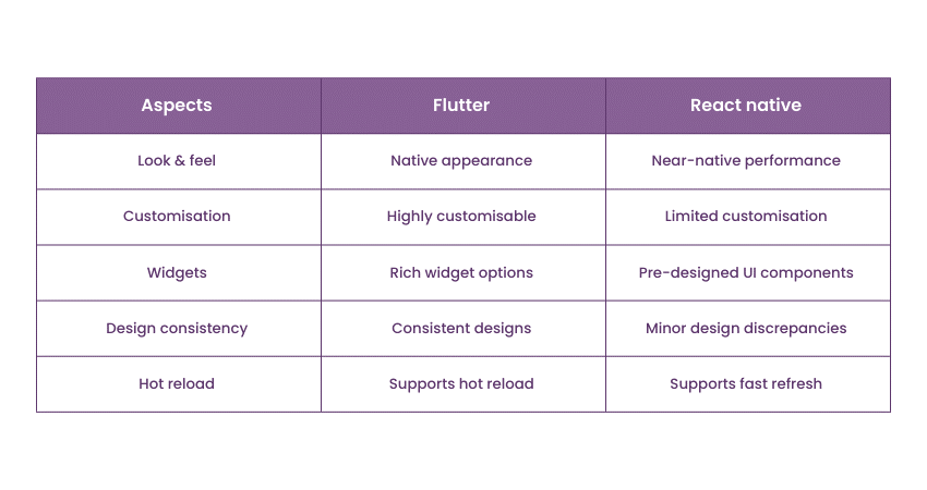 User Interface