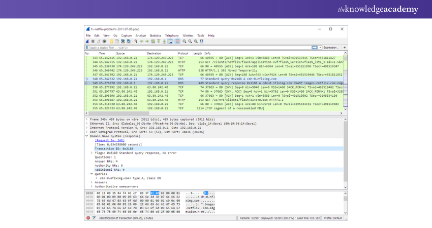 User Interface of Wireshark User Interface of Wireshark