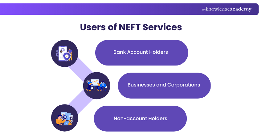Users of NEFT Services Users of NEFT Services