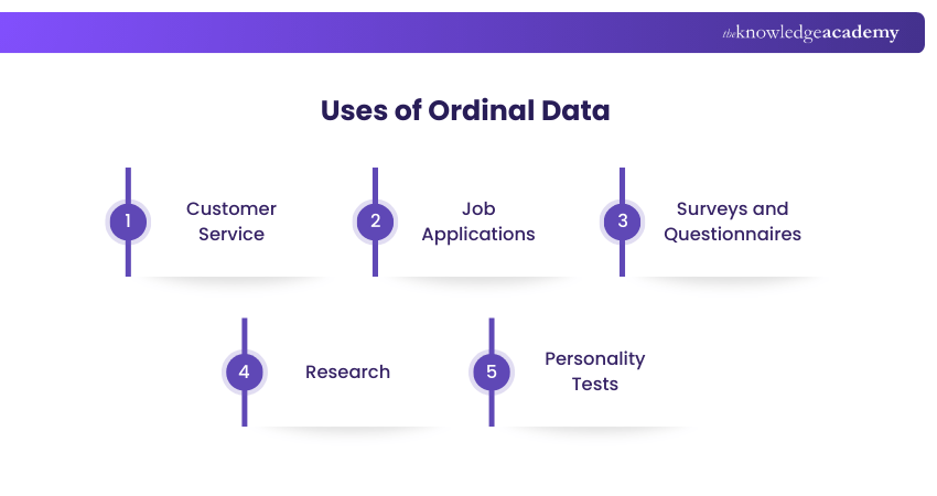 Uses of Ordinal Data