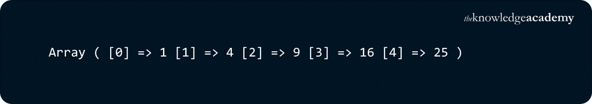 Using as a Callback Using as a Callback