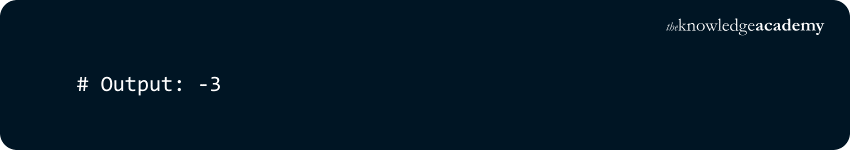 Using math.ceil() Output Using math.ceil() Output