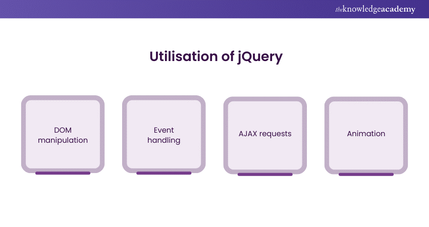 Utilisation of jQuery
