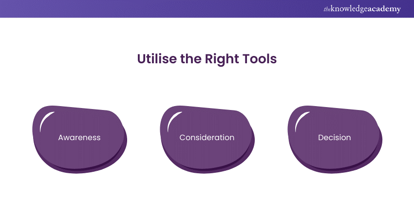 Utilising the Right Tools Utilising the Right Tools