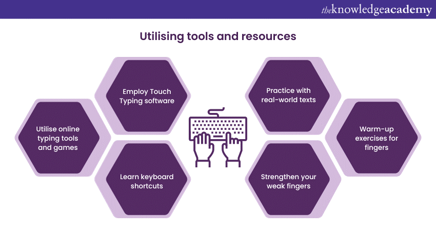 Utilising tools and resources 