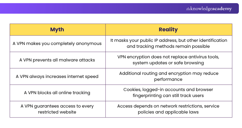 VPN Myth vs Reality Myth and Reality Associated with VPN