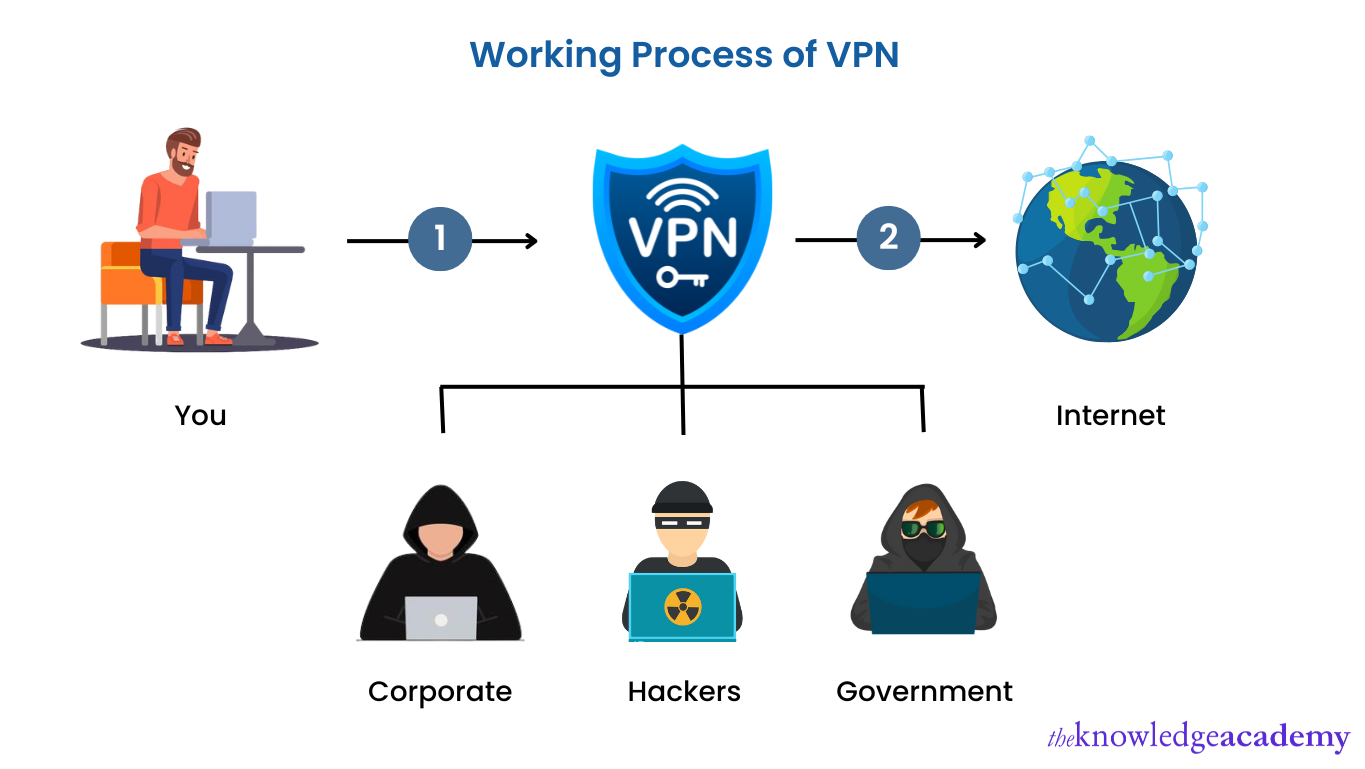 Define VPN