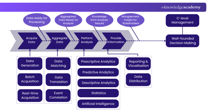 Value Stream in the ArchiMate Example