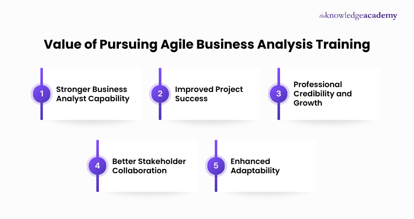 Value of Pursuing Agile Business Analysis Training