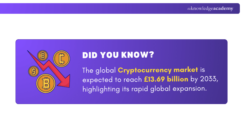 Value of the Cryptocurrency Market