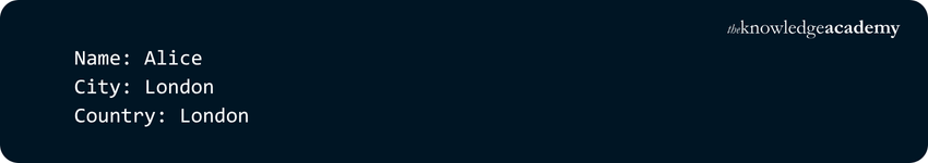 Python Dictionaries code example output 12