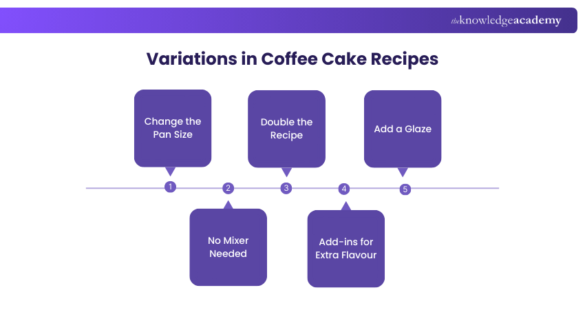 Variations in Coffee Cake Recipes