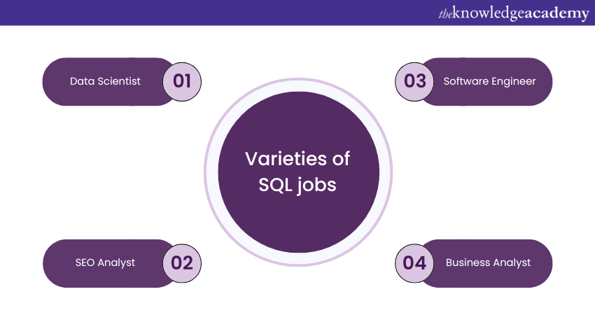 Varieties of SQL jobs