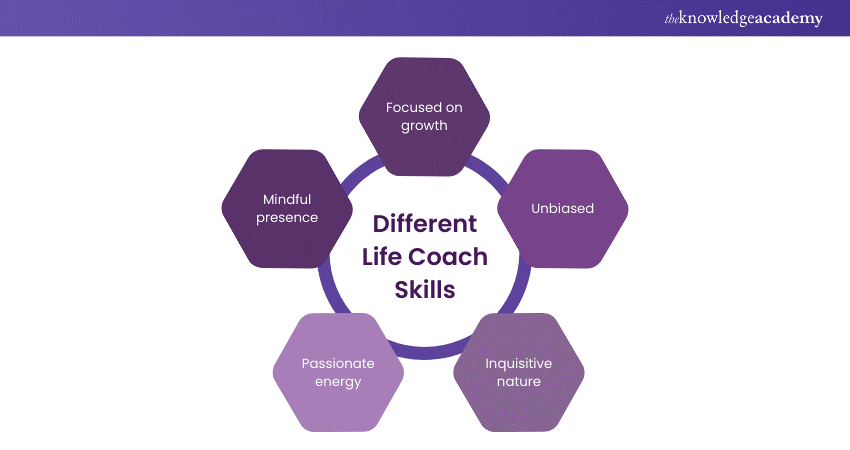 Various Life Coach Skills