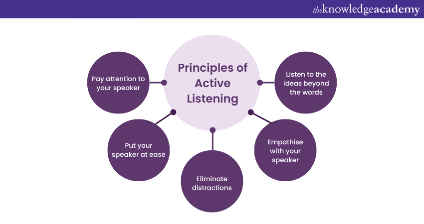 Various Principles of Active Listening