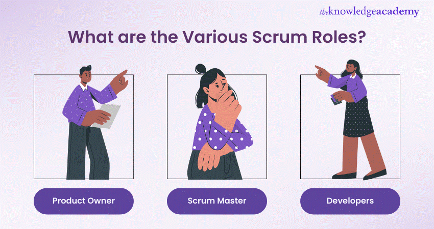 Various Scrum Roles