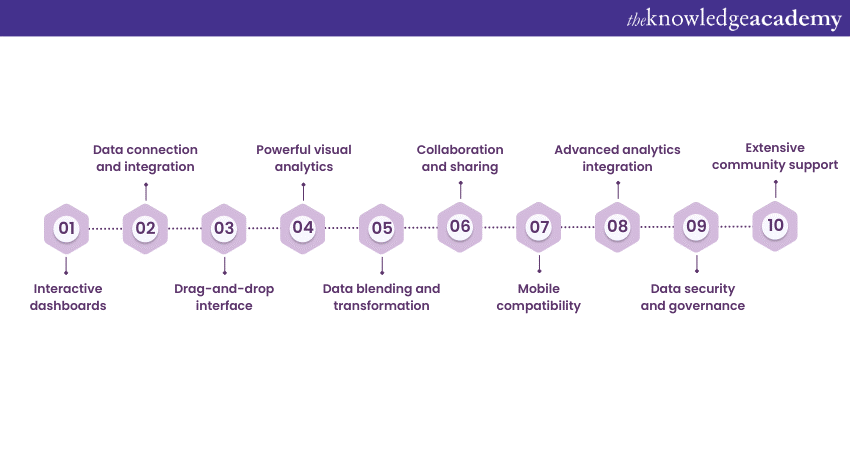What is Tableau?- Everything you Need to Know