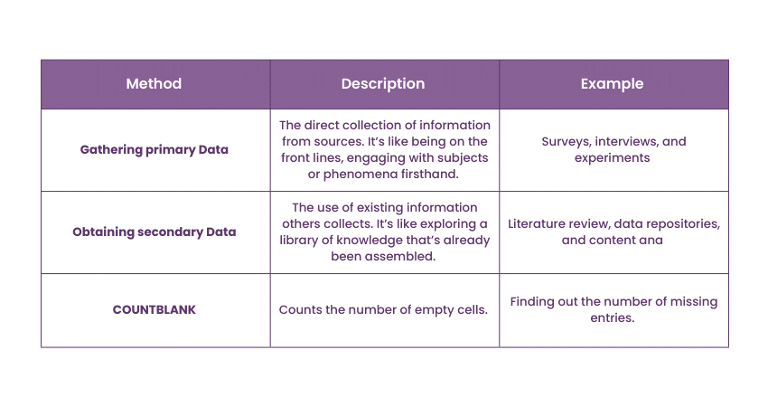 What is Data Collection? Methods, Tools and Importance