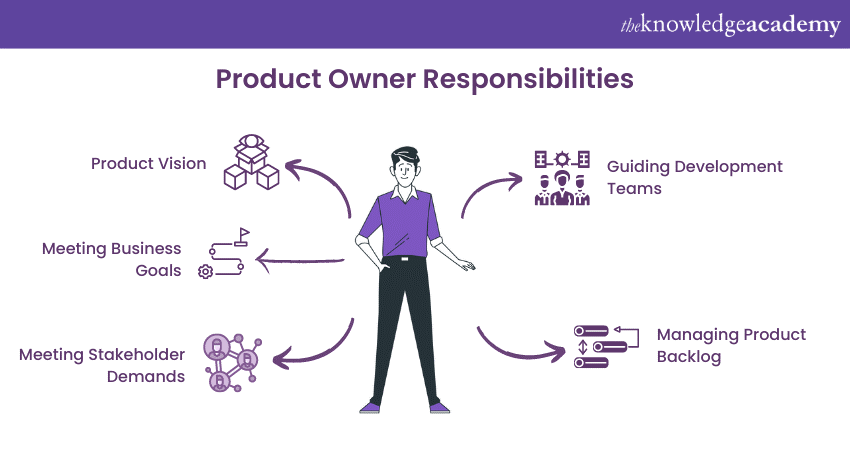 Product Owner Responsibilities