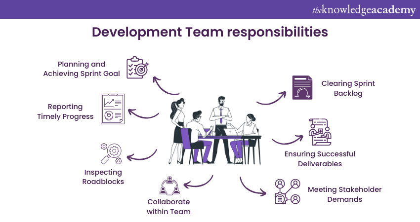 Development Team Responsibilities