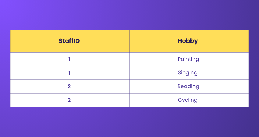 Verification of Student Hobbies