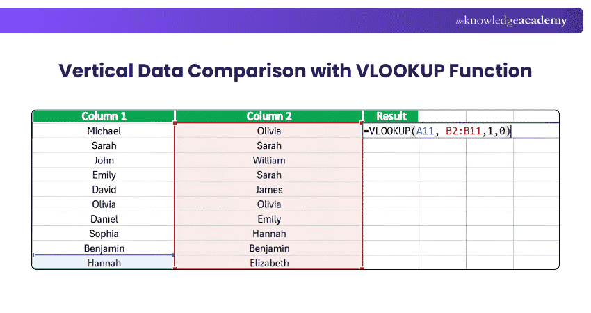 Vertical Data Comparison with VLOOKUP Function Vertical Data Comparison with VLOOKUP Function