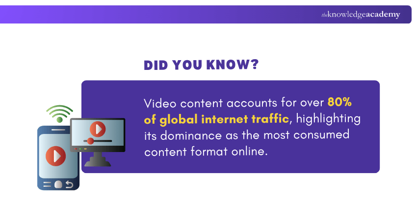 Video Content in Global Traffic Video Content in Global Traffic