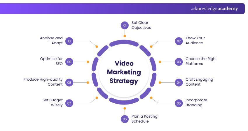 Video Marketing Strategy
