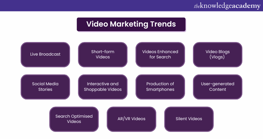 Video Marketing Trends Video Marketing Trends
