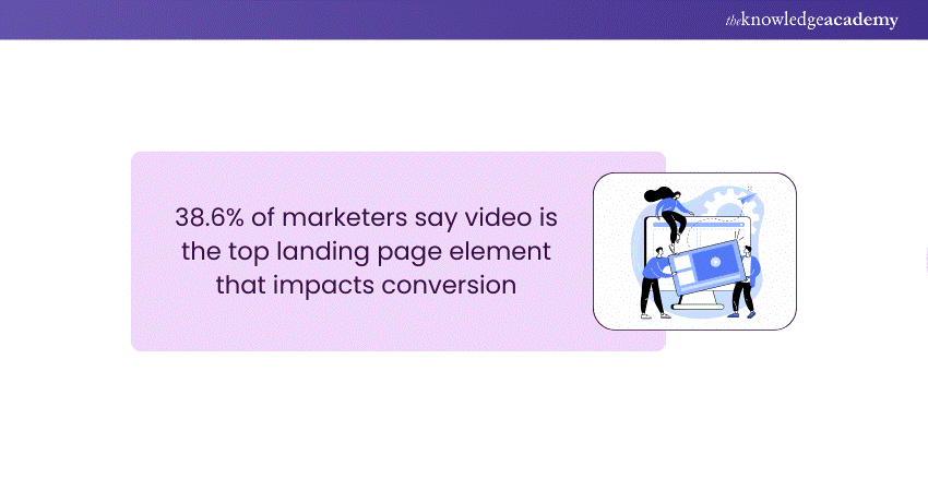 Video on Landing Page Video on Landing Page