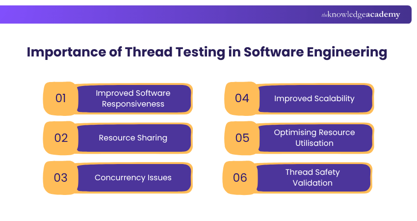 Important aspects of Thread Testing Important aspects of Thread Testing