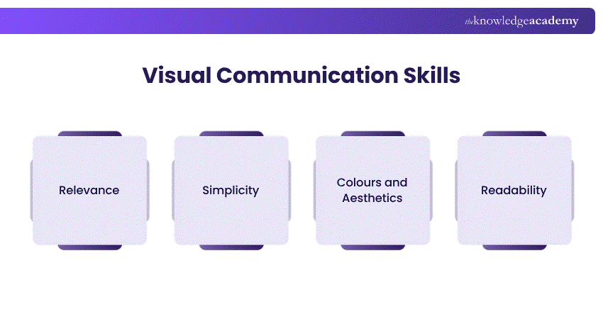 Visual Communication Skills Visual Communication Skills