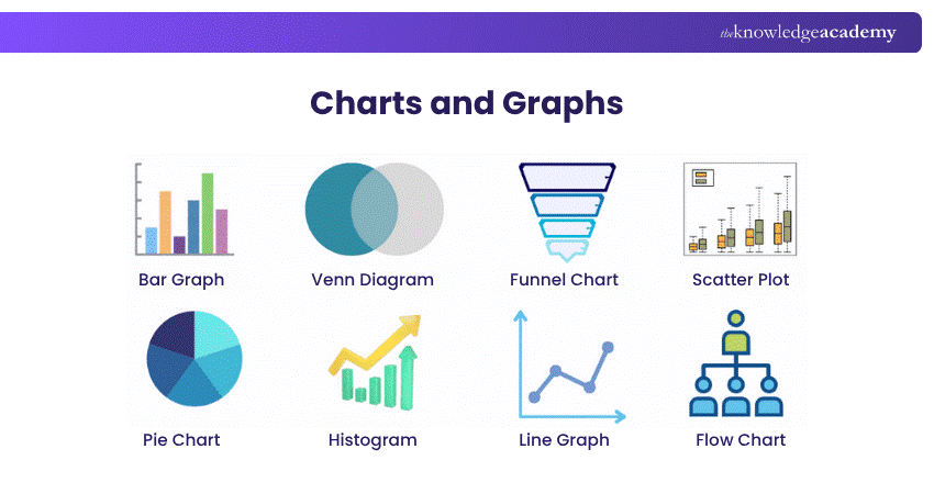 Visualising Data Made Simple
